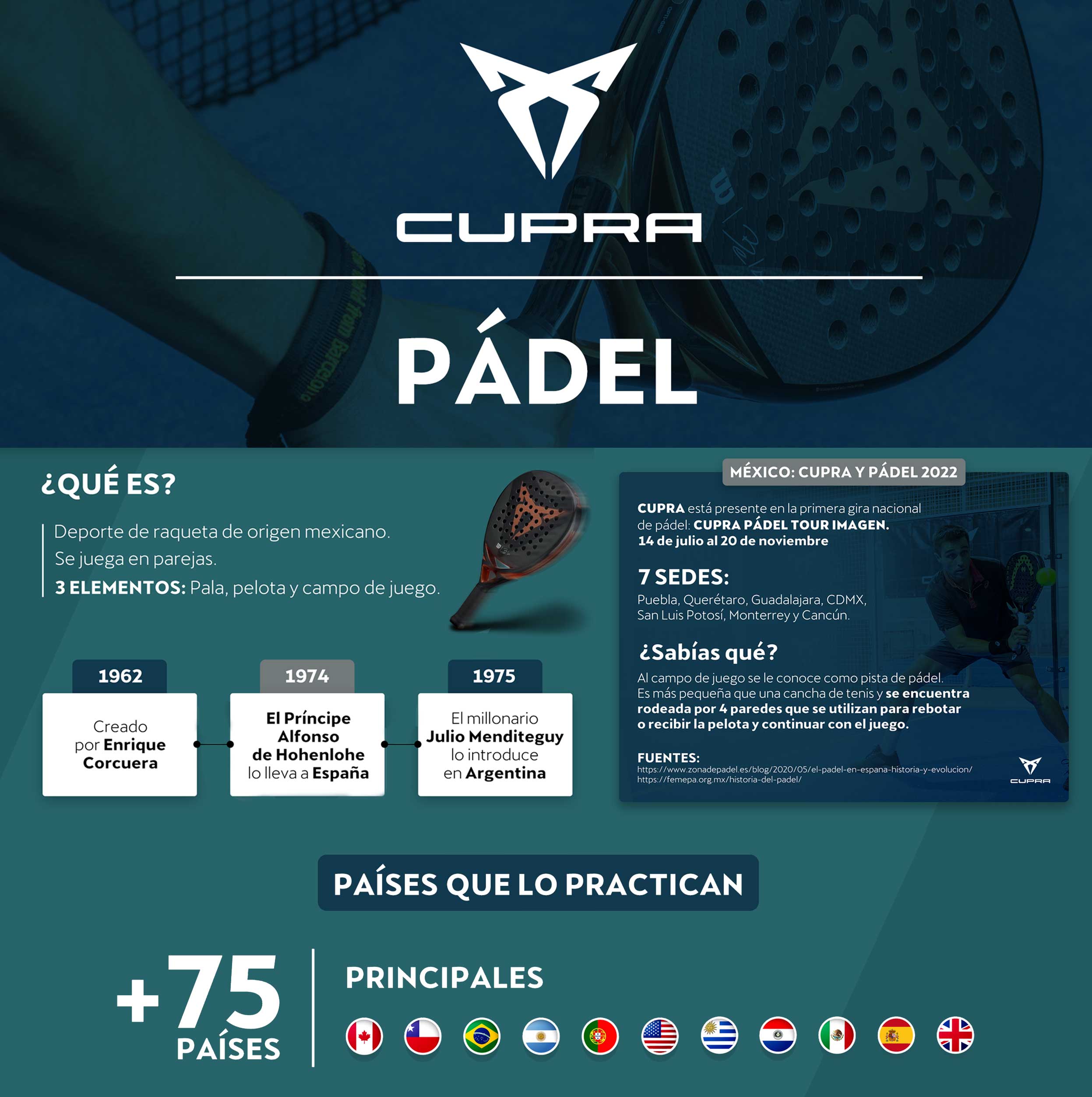 World Padel Tour Calendar - Yetty Katharyn